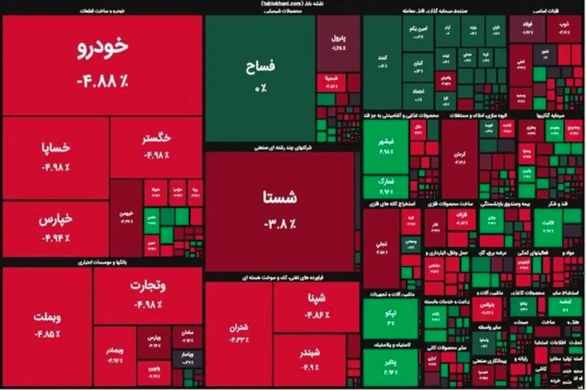 بورس ۱۵ هزار واحد ریخت