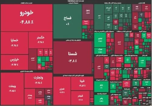 روایت کارشناس بازار سرمایه از چرایی رکود در بورس تهران