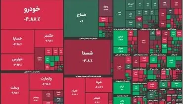 بورس ۱۵ هزار واحد ریخت