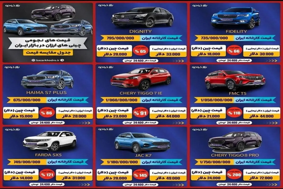 قیمتهای نجومی ماشینهای چینی ارزان در بازار ایران + اینفوگرافیک