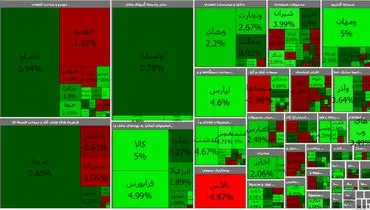 در آغاز معاملات ۱۷ فروردین؛ شاخص کل بورس یک هزار و ۴۰۳ واحد رشد کرد