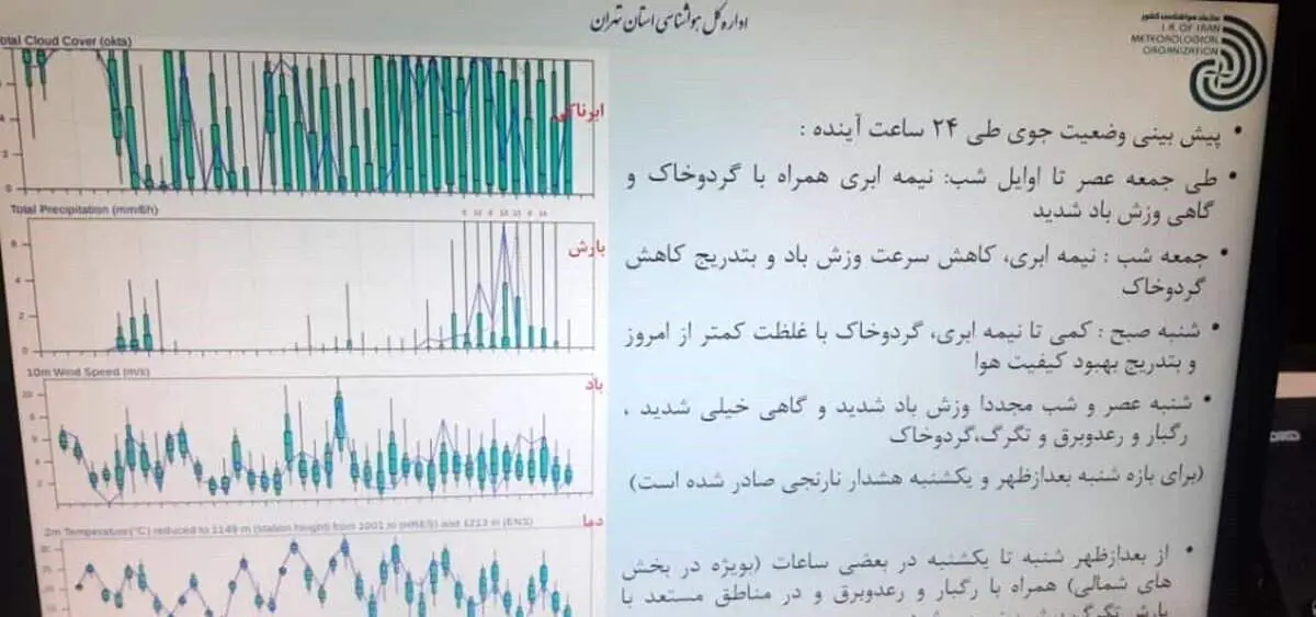 پیشبینی هواشناسی: گردوغبار فردا هم میهمان تهران است/وزش باد شدید از عصر شنبه