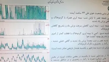 پیش‌بینی هواشناسی: گردوغبار فردا هم میهمان تهران است/وزش باد شدید از عصر شنبه