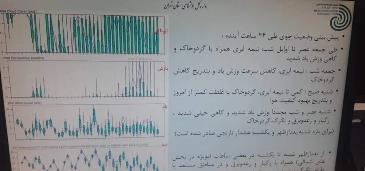 پیش‌بینی هواشناسی: گردوغبار فردا هم میهمان تهران است/وزش باد شدید از عصر شنبه
