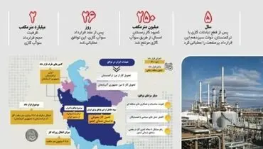 بهادری جهرمی: ترانزیت‌ ریلی کشور در دولت سیزدهم رکورد زد