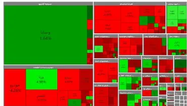 در آغاز معاملات ۲۳ فروردین؛شاخص کل بورس ۵ هزار و ۴۹۱ واحد اُفت کرد