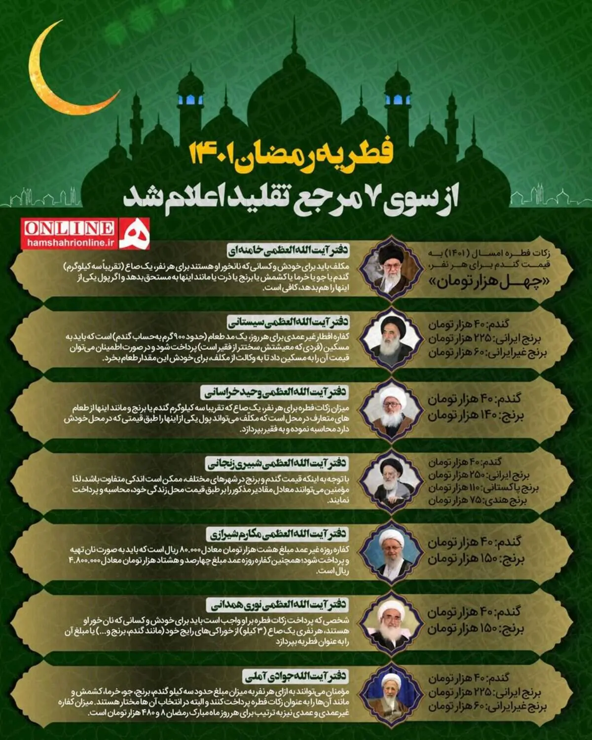 مبلغ فطریه رمضان ۱۴۰۱ از سوی مراجع تقلید اعلام شد | نظر دفتر رهبر انقلاب | معرفی مراکز دریافت فطریه