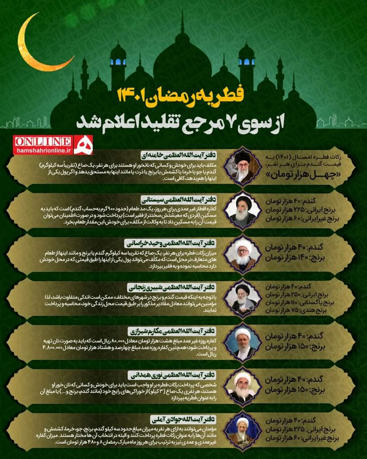 مبلغ فطریه رمضان ۱۴۰۱ از سوی مراجع تقلید اعلام شد | نظر دفتر رهبر انقلاب | معرفی مراکز دریافت فطریه