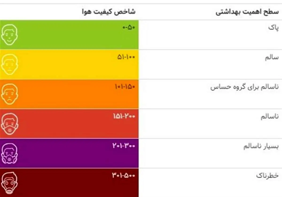 شاخص آلودگی هوای تهران بی‌سابقه شد + عکس