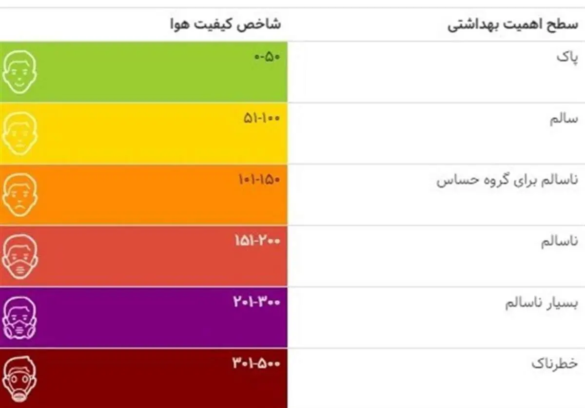 شاخص آلودگی هوای تهران بی‌سابقه شد + عکس