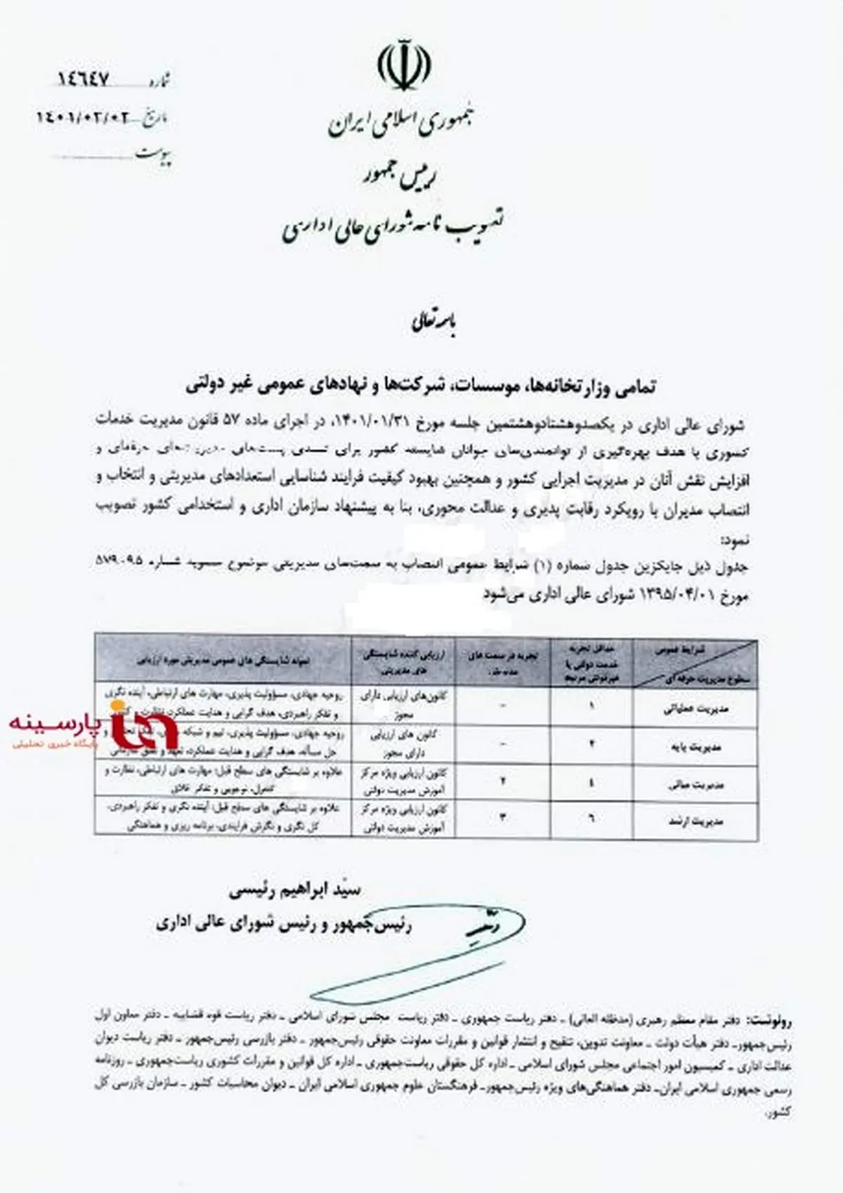 شرایط عمومی انتصاب به سمتهای مدیریتی در دولت سیزدهم ابلاغ شد+جدول