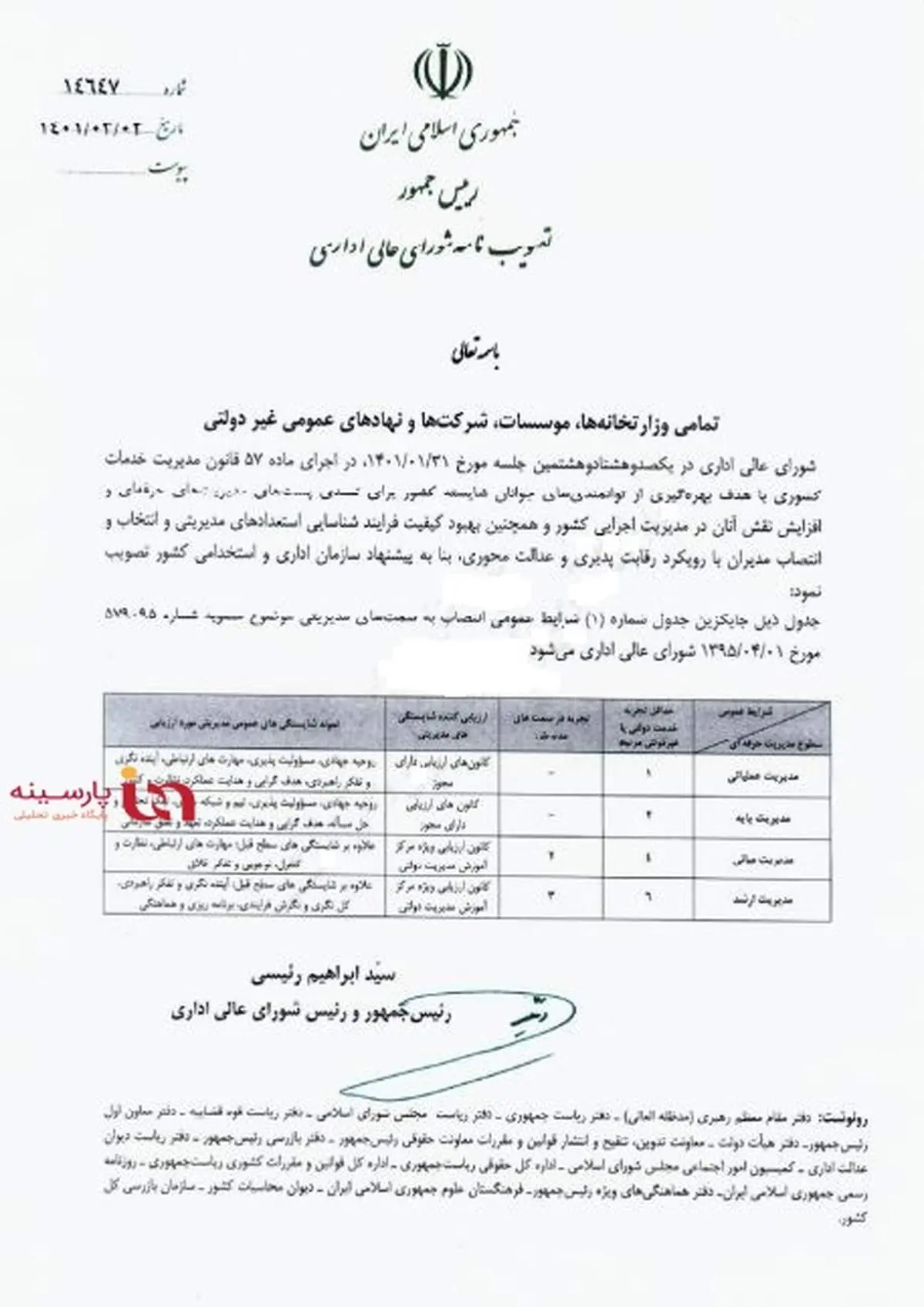 شرایط عمومی انتصاب به سمت‌های مدیریتی در دولت سیزدهم ابلاغ شد+جدول