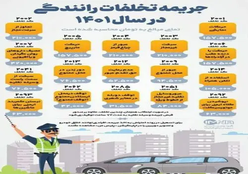 جریمه تخلفات حادثه ساز 5 برابر می شود +فیلم