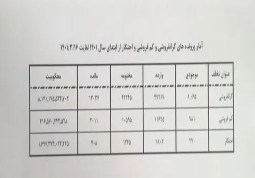 هشدار سازمان بازرسی به شرکت‌های هواپیمایی درباره گرانفروشی

