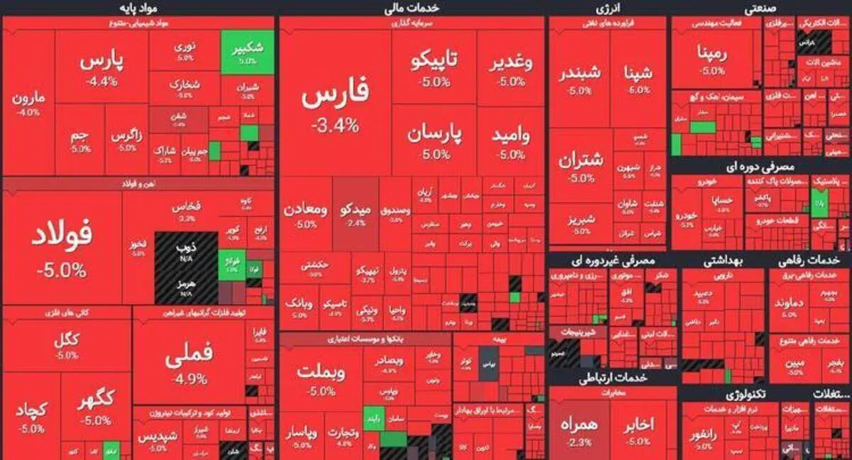 بورس قرمزپوش باقی ماند+دلایل