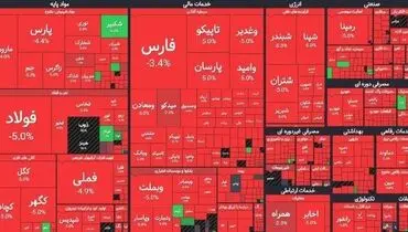 بورس قرمزپوش باقی ماند+دلایل