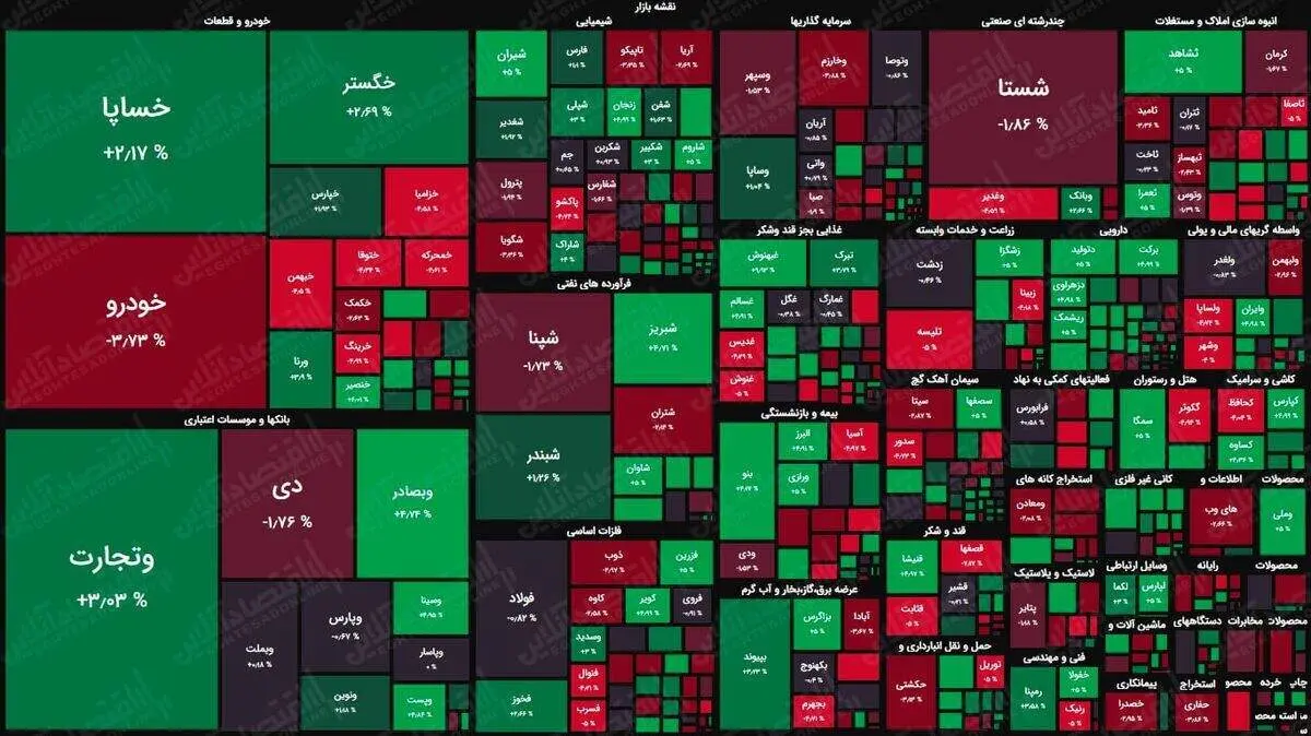 سبزپوش شدن بورس در معاملات پایان هفته + دلایل
