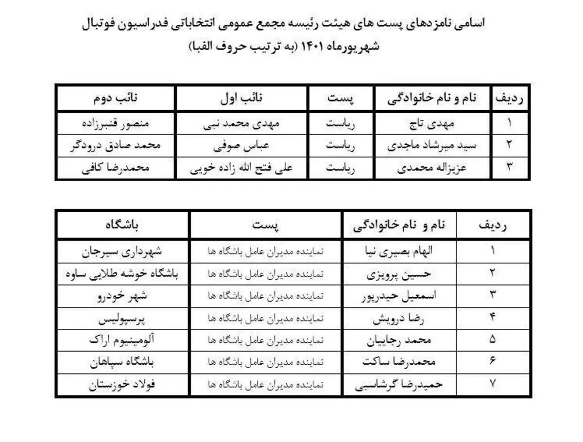 اسامی نامزدهای انتخابات فدراسیون فوتبال اعلام شد/ برگزاری انتخابات در ۸ شهریور