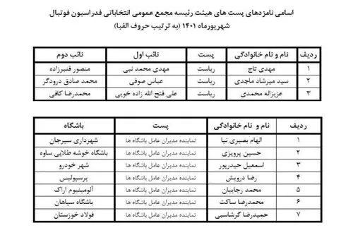 ممبینی درباره رای کمیته بدوی درباره کفاشیان و عزیزی خادم واکنش نشان داد