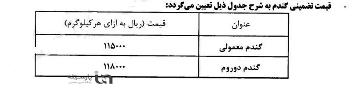 قیمت جدید خرید تضمینی ۲۵ محصول اساسی کشاورزی تعیین شد+سند/ از گندم ۱۱ هزار و ۵۰۰ تومانی تا جو و ذرت ۶۷۸۰ تومانی