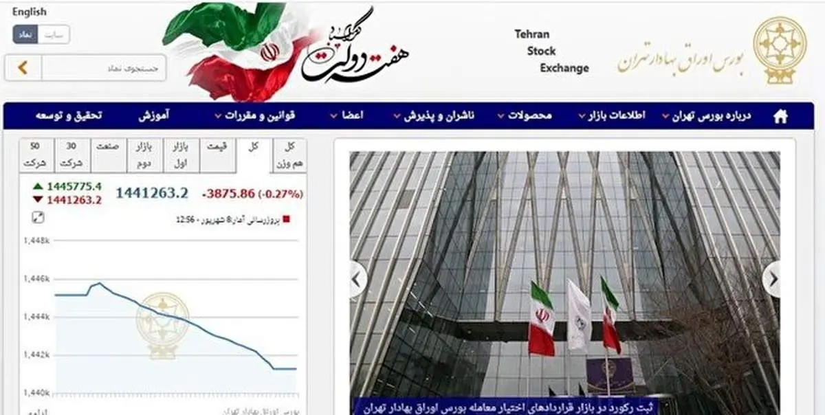 کاهش ۳۸۷۵ واحدی شاخص بورس تهران+ دلایل