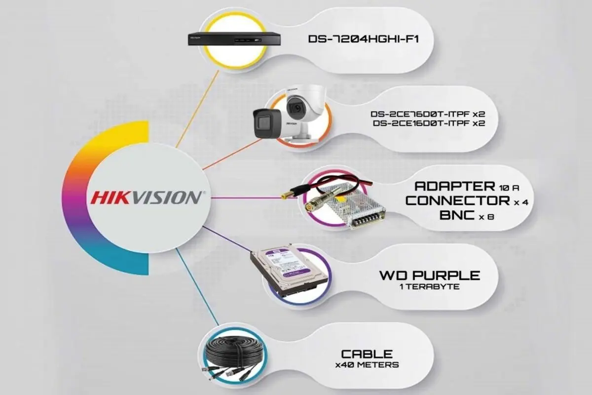 مجموعه دوربین های مداربسته هایک ویژن
