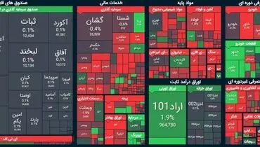 تداوم کاهش شاخص بورس در آخرین روز معاملاتی شهریور + دلایل