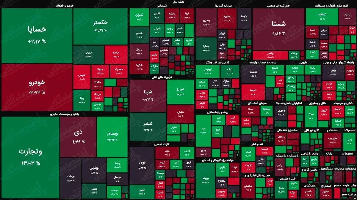 ادامه سقوط آزاد بورس/ آغاز تاریک معاملات در ابتدای هفته+دلایل