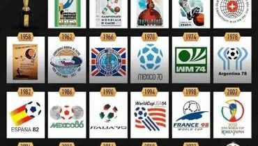پوسترهای رسمی جام جهانی در طول تاریخ + اینفوگرافیک