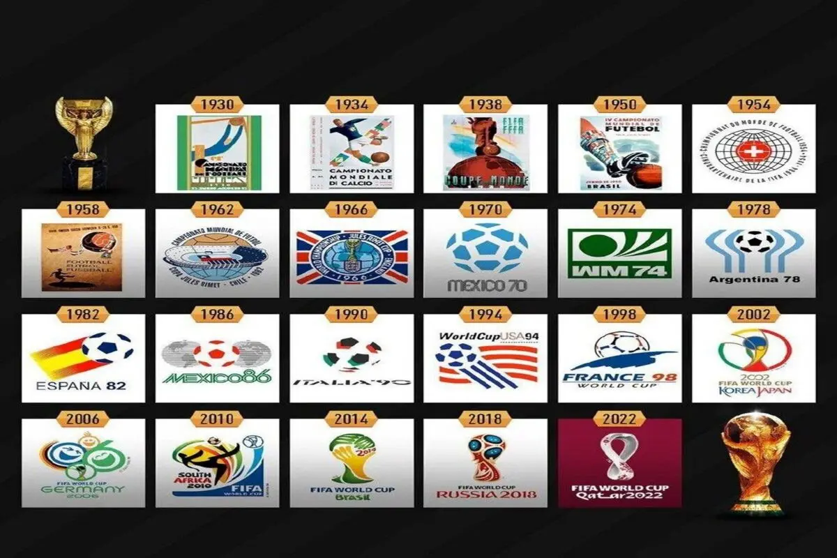پوسترهای رسمی جام جهانی در طول تاریخ + اینفوگرافیک