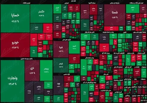 بورس سبز پوش شد