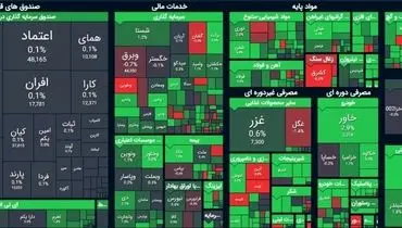 بازگشت بورس به مدار سبز + دلایل