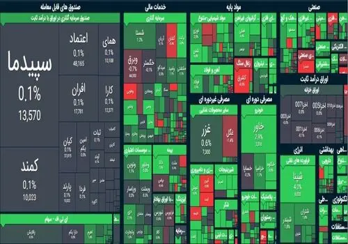"توسعه نیشکر و صنایع جانبی" در صف عرضه اولیه فرابورس 