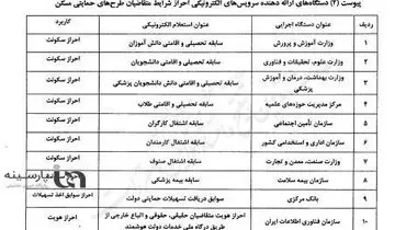 مصوبات شورای عالی مسکن برای ساخت ۴ میلیون مسکن در ۴ سال+سند