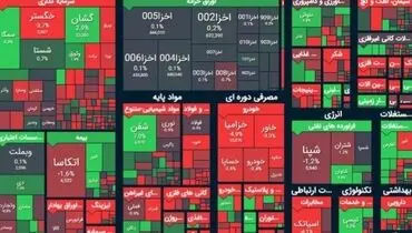 شروع هفته جدید با ریزش ۱۸۹۵ واحدی بورس + دلایل