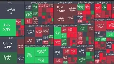 بورس همچنان قرمز؛ کاهش ۸ هزار واحدی شاخص کل بورس + دلایل