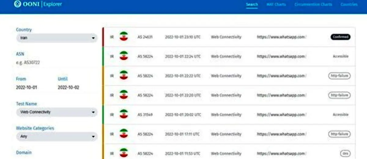 تکذیب رسمی شایعه رفع فیلتر «واتس‌آپ»!