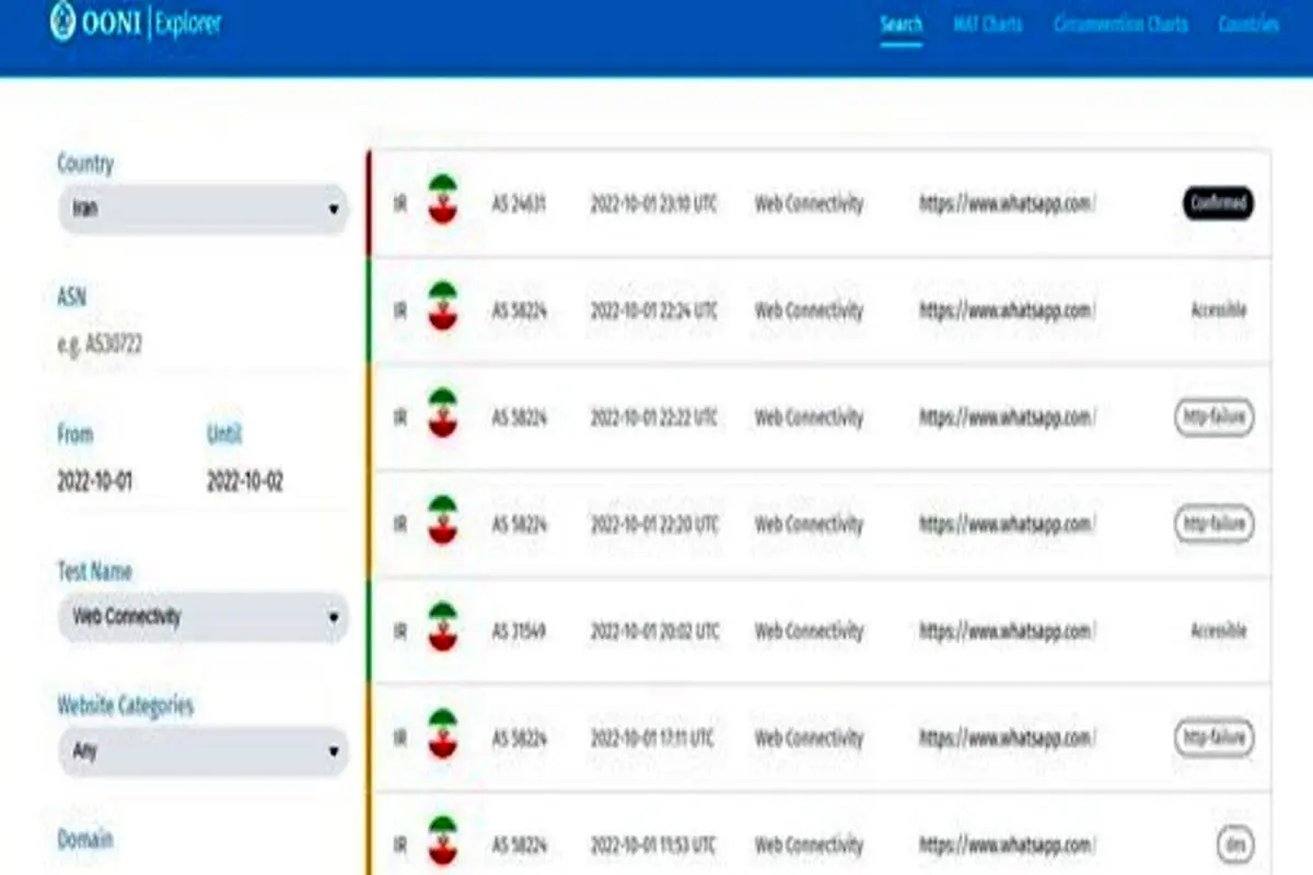 تکذیب رسمی شایعه رفع فیلتر «واتس‌آپ»!