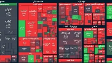 ریزش ۱۱ هزار واحدی شاخص کل + دلایل