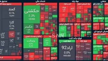 عقب‌ گرد بورس به کانال یک میلیون و ۲۰۰ هزار واحد + دلایل