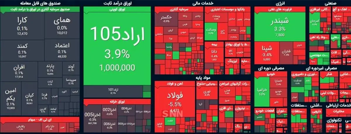 سقوط وحشتناک بورس همچنان ادامه دارد + دلایل