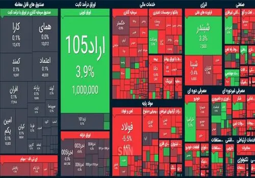 آخرین خبر از شاخص کل بورس تهران 