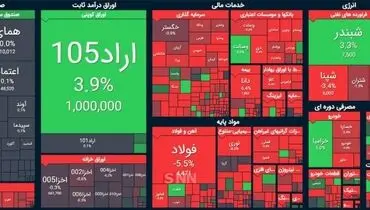 سقوط وحشتناک بورس همچنان ادامه دارد + دلایل