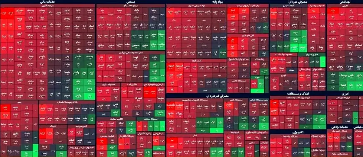 ادامه افت شاخص کل بورس با افت ده هزار واحدی + دلایل