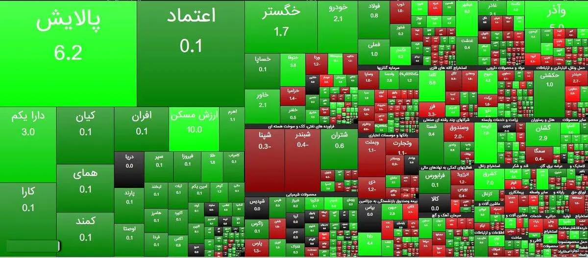 رشد ۲ هزار واحدی شاخص کل بورس + دلایل