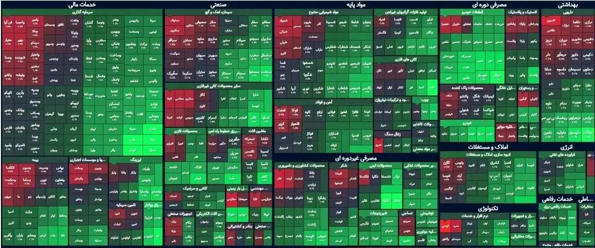 بازگشت شاخص بورس به مدار صعود + دلایل