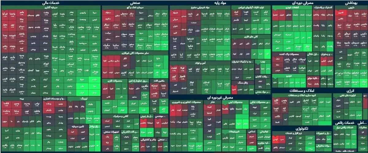 بازگشت شاخص بورس به مدار صعود + دلایل