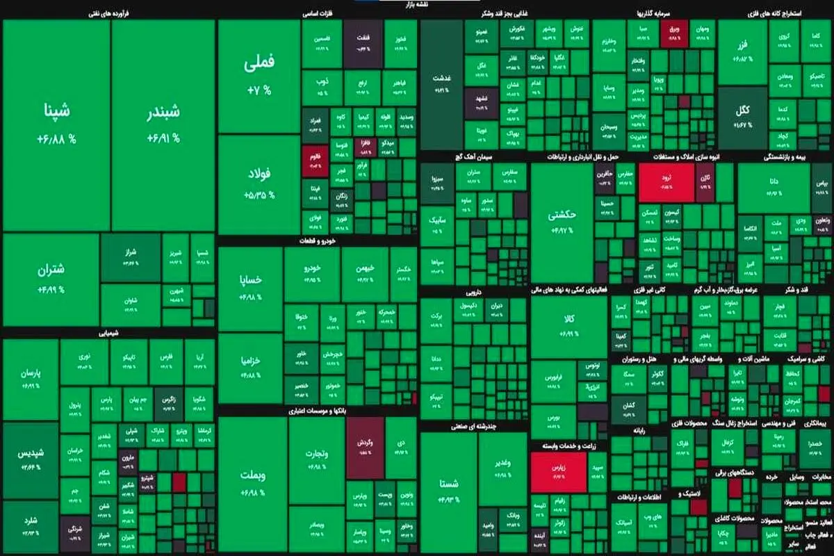 تداوم سبزپوشی بازار سهام با رشد ۴۵ هزار واحدی شاخص کل بورس