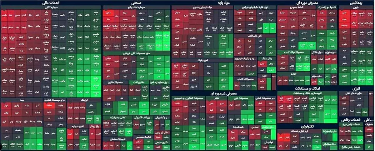 صعود شاخص کل در روز عجیب بورس + دلایل