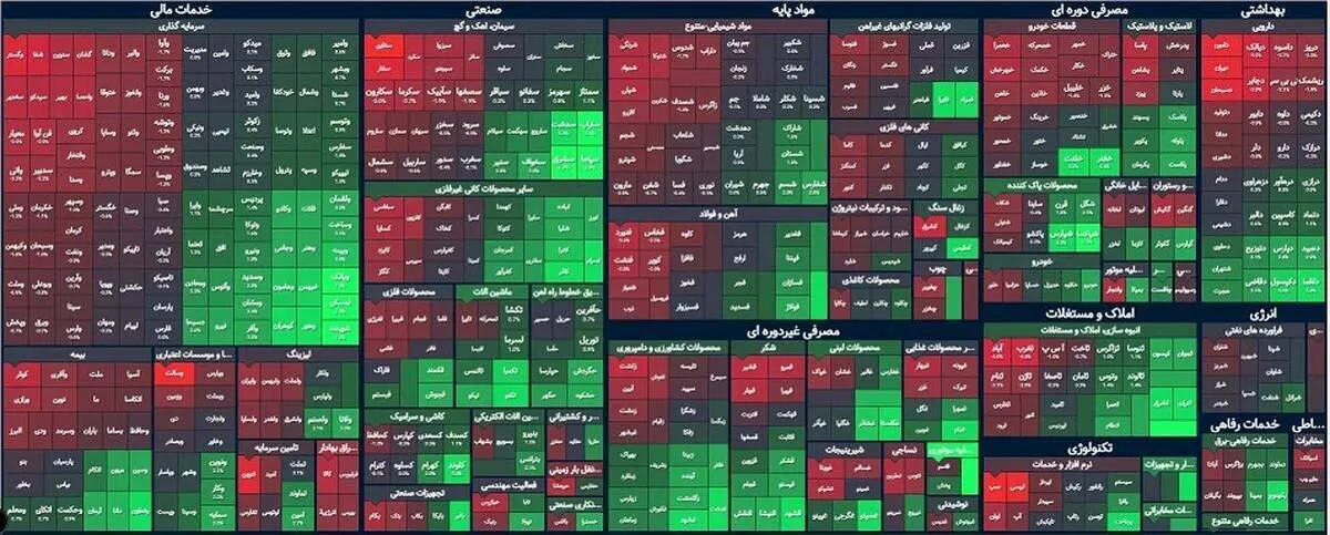 صعود شاخص کل در روز عجیب بورس + دلایل